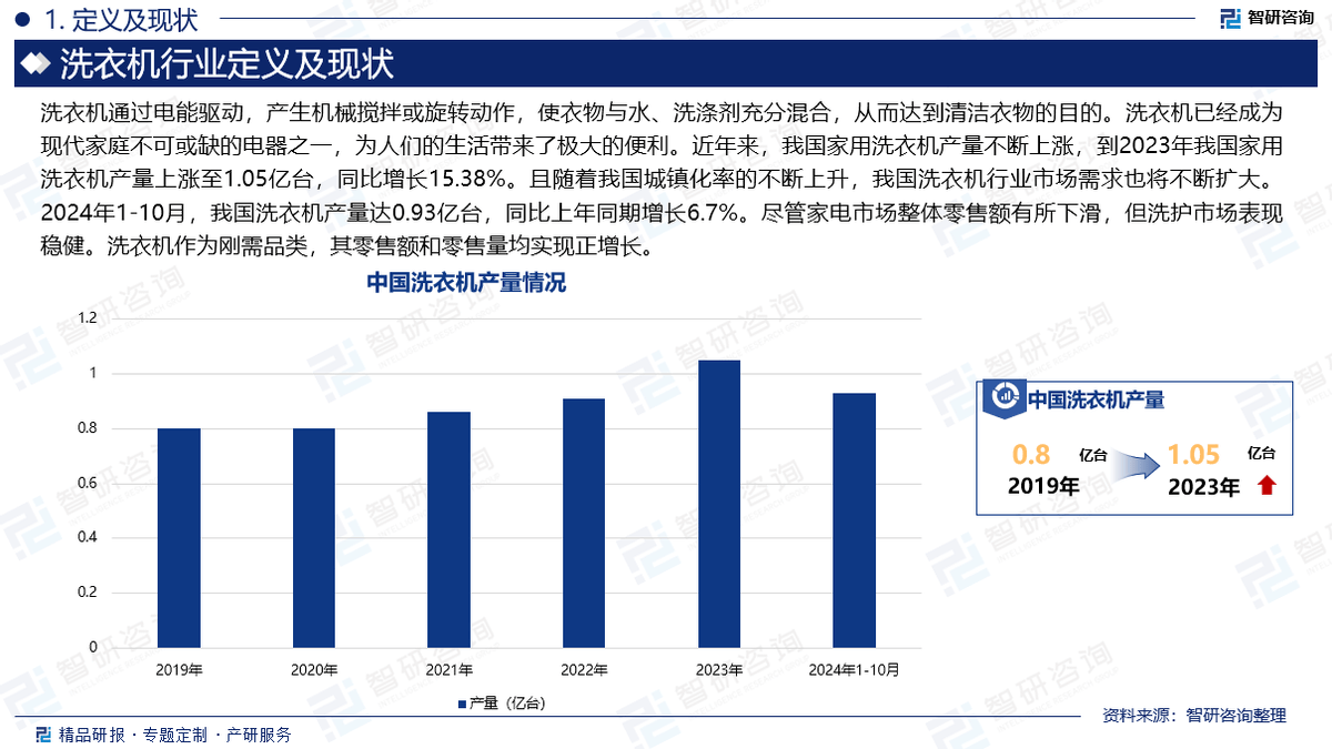 理、市场现状及发展前景分析报告（2025版）爱游戏app网站手机版中国洗衣机行业