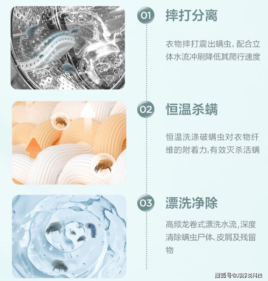 天鹅10公斤洗衣机只卖1444元！爱游戏最新享国补一级能效除菌螨小(图6)